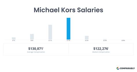 michael kors salary per year.